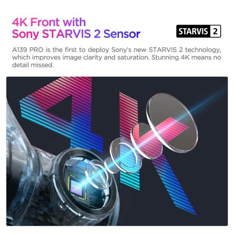 New STARVIS 2 Dashcams (IMX678)